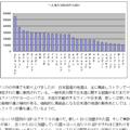 Japanese market reports